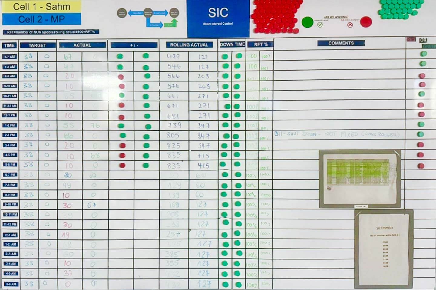 Short Interval Control (SIC) – Driving Real-Time Operational Excellence